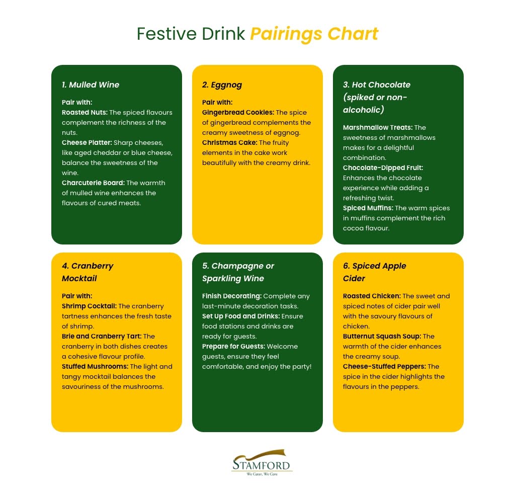 Festive Drink Pairings Chart for Stamford Catering Singapore